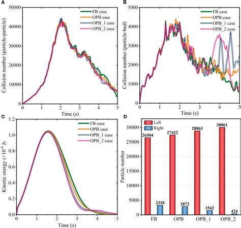 Frontiers Cfd Dem Modeling Of Turbidity Current Propagation In