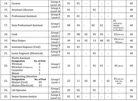 JNU RECRUITMENT 2023 Non Teaching Post StudywithGyanPrakash