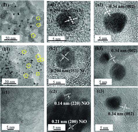 TEM Micrographs Of A L Ni 6 B L Ni 12 And C L Ni 24 Where A1