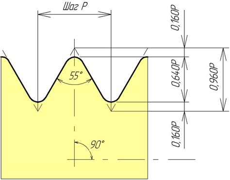 Размеры резьбы BSP, цилиндрической BSPP, конической BSPT - R 1/4