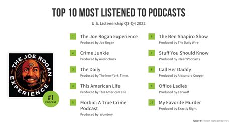 42 Statistics That Prove The Power Of Podcasts In 2023