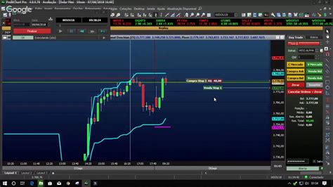 Profitchart Pro Stop Movel No Mini D Lar Sem Som Youtube