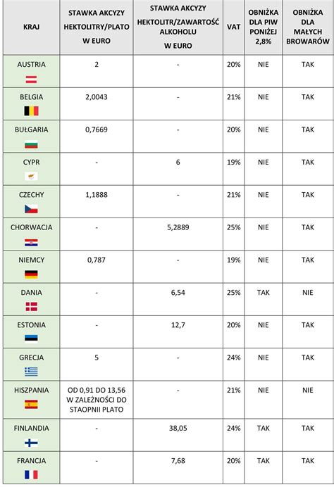 Podatki Od Piwa W Unii Europejskiej Browar Paragraf