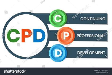 Cpd Continuing Professional Development Acronym Business Stock Vector ...