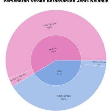 Exploratory Data Analysis Process | Download Scientific Diagram