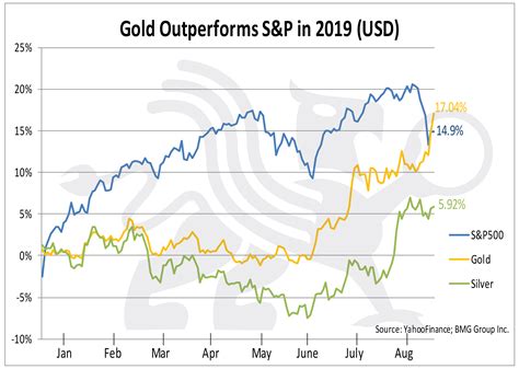 Gold usd chart | Atheios