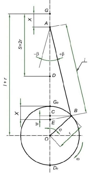 1. Diagram of a simple crank system | Download Scientific Diagram