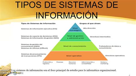 3 Sistemas De Información Financiera Youtube