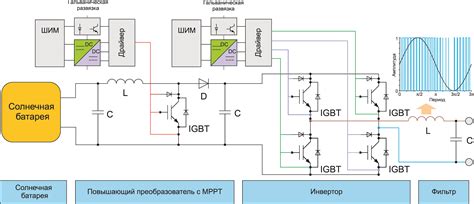DC/DC-преобразователи для управления в IGBT-приложениях