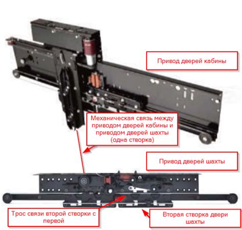 ТОП 4 распространенных причин поломки лифта. Почему не работает лифт ...