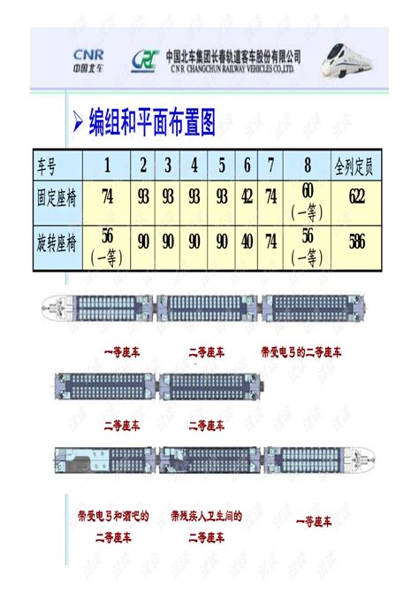 Crh5g型动车组座位分布crh5g型动车3 伤感说说吧