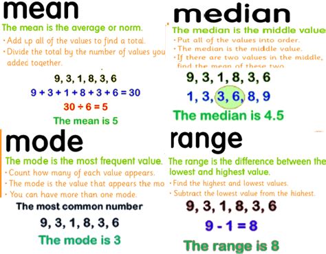 mode median mean - DriverLayer Search Engine