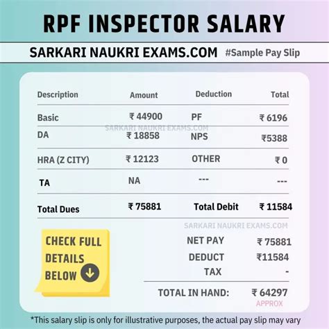 RPF Inspector Salary 2024 Railway Police Force Monthly Payment In