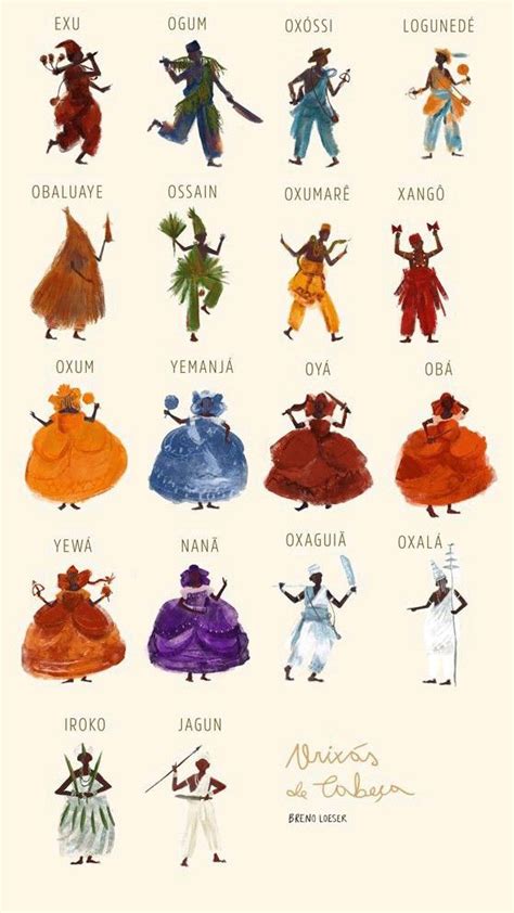 Yoruba African Orishas Poster By James C Lewis Artofit