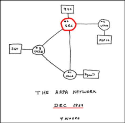 invention  internet timeline timetoast timelines