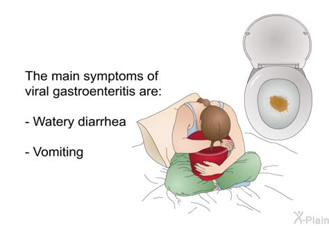 Viral Gastroenteritis Symptoms