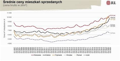 Sytuacja Gospodarcza Staje Si Bardzo Niekorzystna Dla Posiadaczy