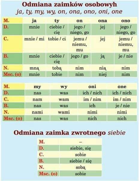 Poland Language, Learn Polish, Polish To English, Vietnamese Language ...