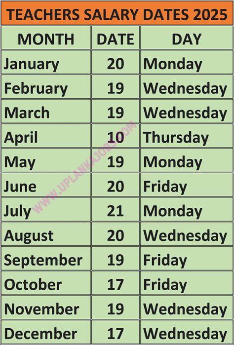 Account executive p2 DHL salary levels are being reviewed 11