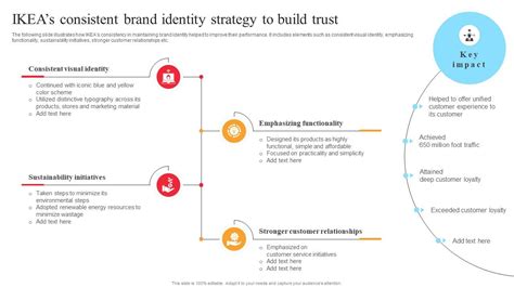 Ikea Marketing Strategy Ikeas Consistent Brand Identity Strategy To