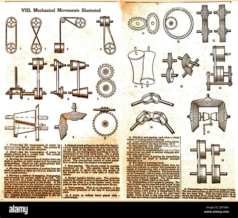 An historical illustration showing mechanical movements commonly in use and explaining their ...