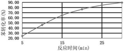 一种钌基载体型加氢催化剂及催化剂水溶液制备方法与流程