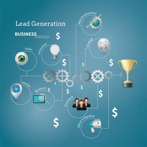 Lead Generation what you really need to know your self