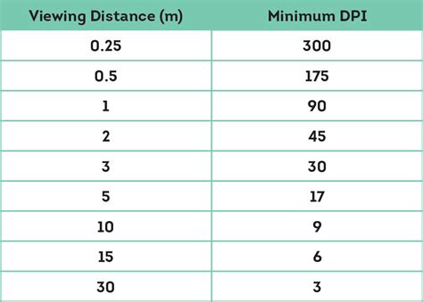 Resolution VS Size - what it means to you. — Signs On Time