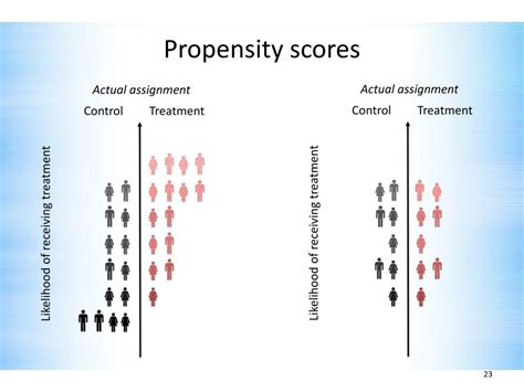 PPT Propensity Score Analysis A Tool For Causal Inference In Non