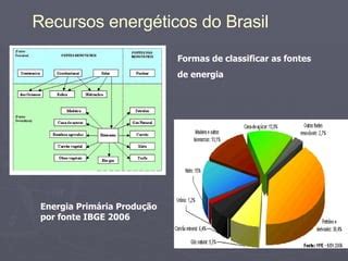 O Que São Recursos Energéticos - Recursos EnergéTicos Brasil | PPT