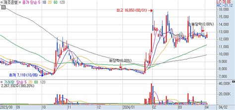 제주은행 주가 전망 장중 핵심요소 분석 240402