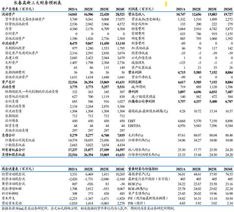 长春高新2022年三季报点评：疫情略有影响，产品丰富度持续拓展【东吴医药朱国广团队】投资适应症报告