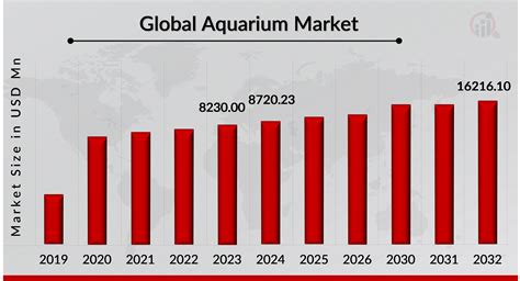 Gty results are influencing the market in unexpected ways today 10