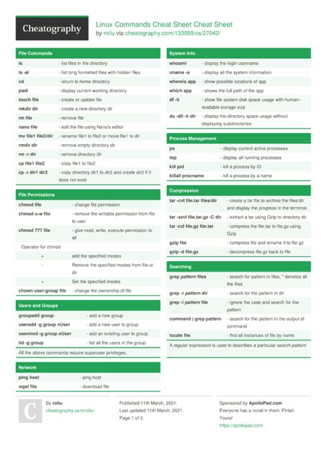 Linux Commands Cheat Sheet Cheat Sheet By Roliu Download Free From Cheatography Cheatography