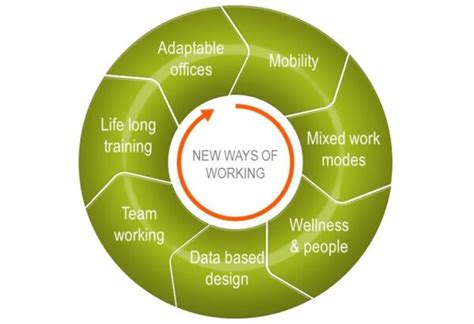 ways  working  office space fusion