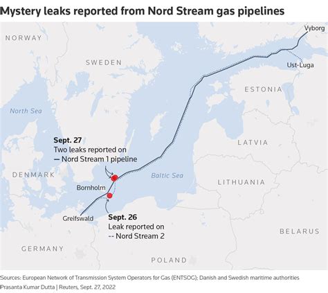 Who's To Blame For The Nord-Stream Gas Pipeline Leak?