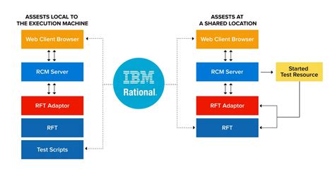 10 Best Automation Testing Tools For Software Development