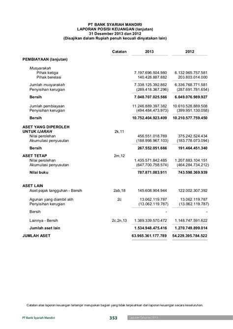 Laporan Keuangan Audit