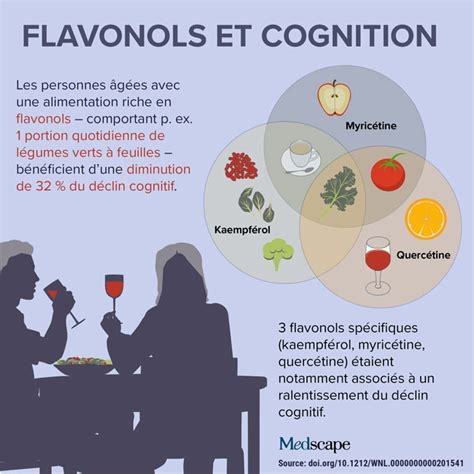 Dans Lactu Alimentation Et Fonction Cognitive