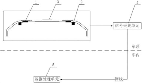 一种弓网接触力测量方法及其测量装置与流程