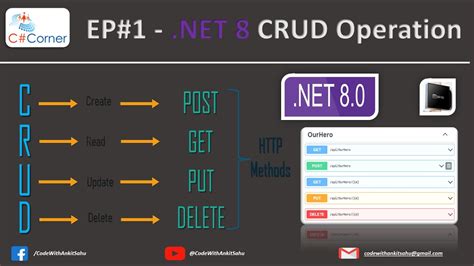 Net 8 Web API CRUD Operations Rest API CRUD Operations EP 1