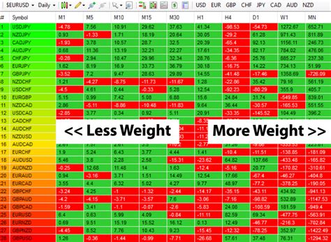 Installing and configuring – Currency Heatmap Indicator | Quantum ...