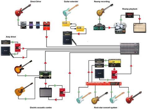 Electric Guitar Road Map In 2024 Recording Studio Home Best Guitar