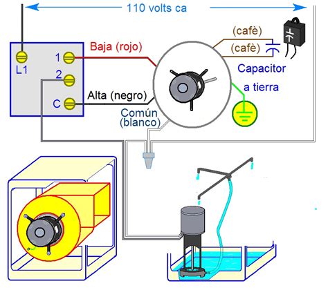 Coparoman Motor Eléctrico Con Capacitor Permanente