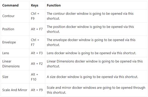 Coreldraw Keyboard Shortcuts Complete List Of Keyboard Shortcuts For