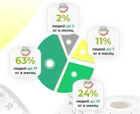 «ОРСОФИТ» таблетки для похудения – реальные отзывы покупателей, цена ...