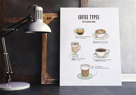 Coffee Types Print Coffee Types Poster Printable Wall Art - Etsy