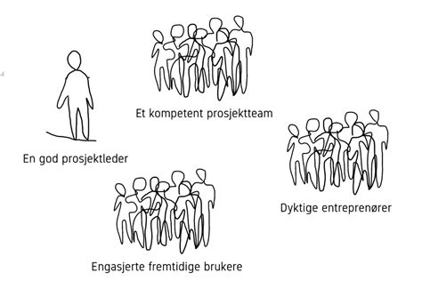 Introduksjon Til Prosjektledelse Ntnu