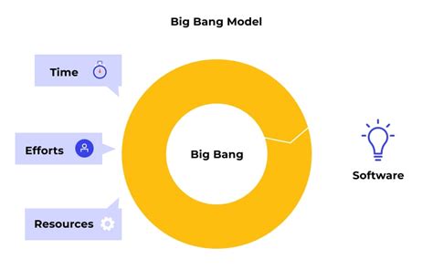 What Is A Systems Development Life Cycle Sdlc 🔄 Quick Guide