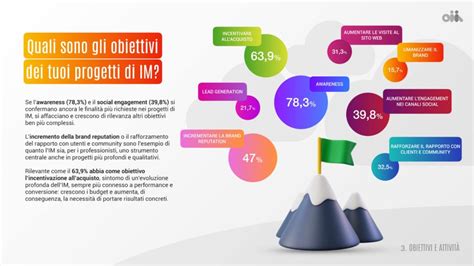 Dati Sullinfluencer Marketing 2021 Lo Scenario Di Onim Inside Marketing